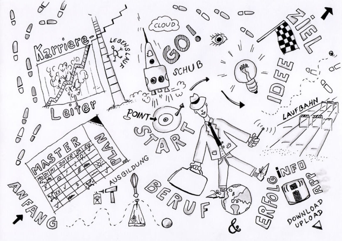 Richtiges - Ich möchte mich intern weiterentwickeln - suedostschweizjobs.ch 1