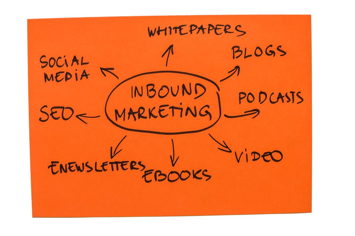 Inbound-Marketing im Rekrutierungsprozess - Content Marketing - suedostschweizjobs.ch