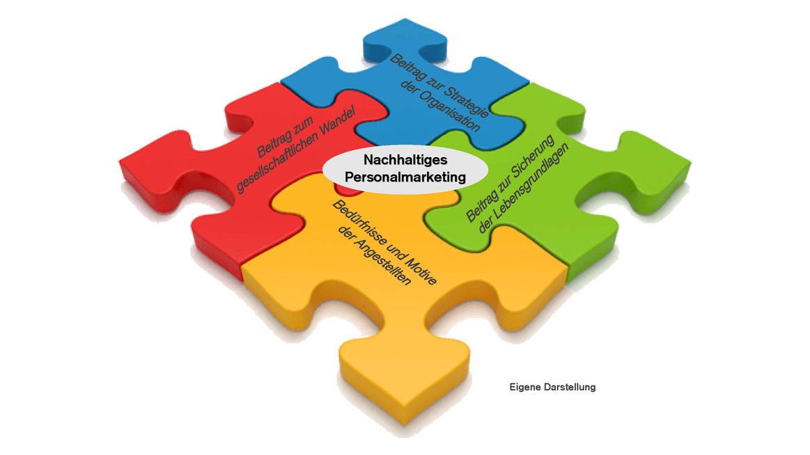 Employer Branding spielt bei der Stellensuche der Generation Z eine zentrale Rolle.