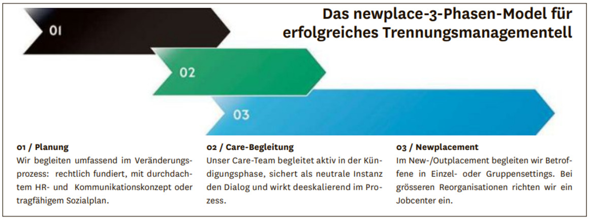 Trennungsprozesse fair gestalten