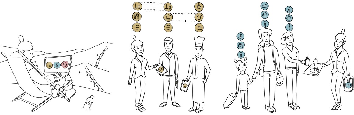 Tourismus 4.0 bringt Gästen und Mitarbeitenden individuellen Nutzen