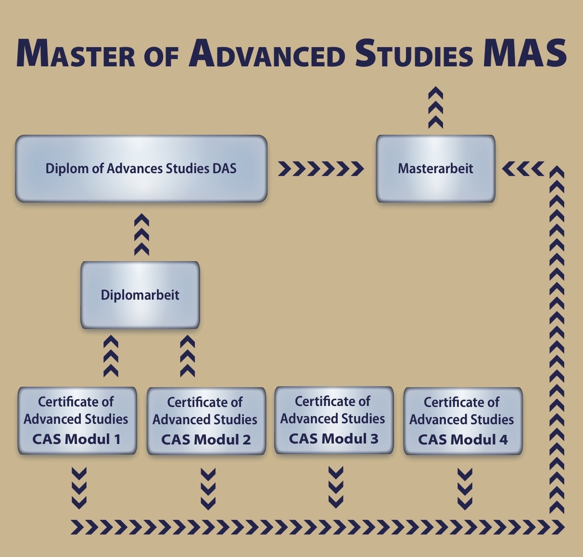 Weiterbildungsmöglichkeiten nach einem Hochschulstudium - suedostschweizjobs.ch