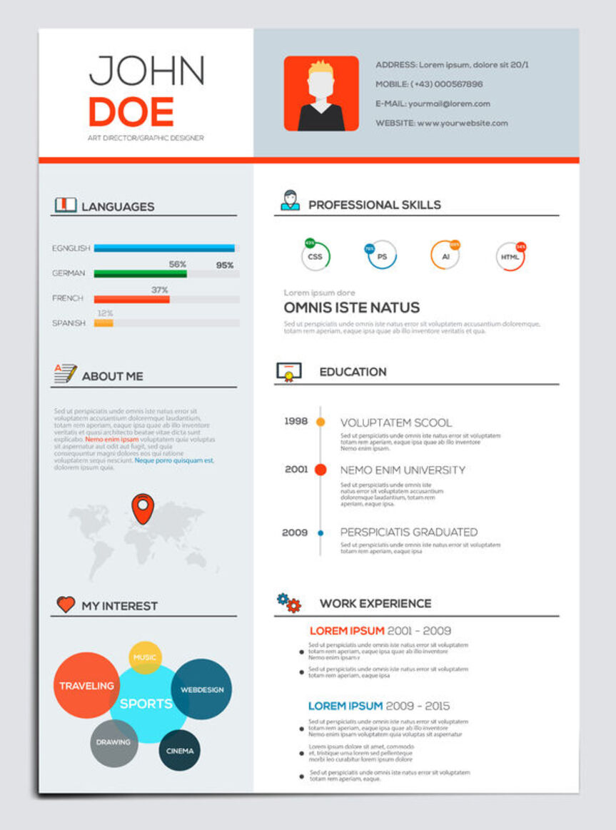 Spontanbewerbung Kurzprofil – Fachkraft - Spezialist - Kader - suedostschweizjobs.ch 1