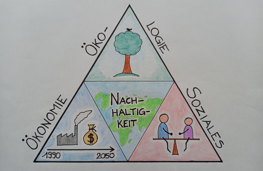 Nachhaltigkeitsleistung von Unternehmen erkennen