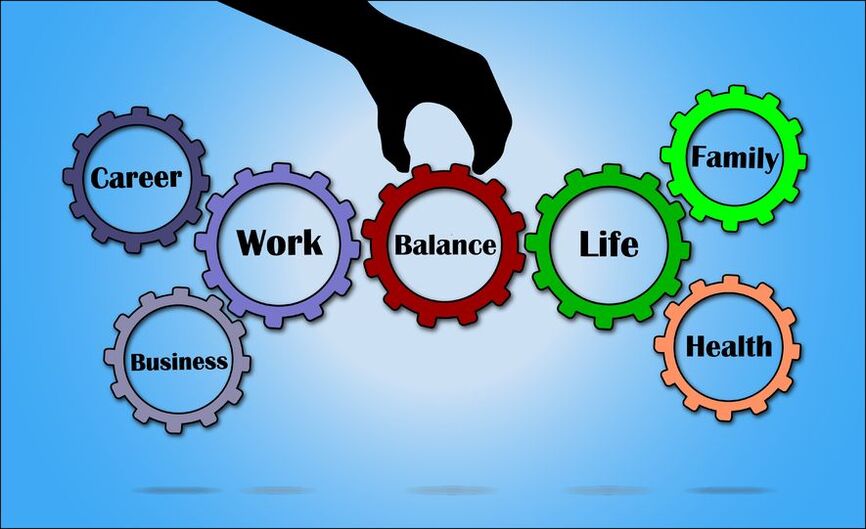 Work-Life-Balance - Was sollte Ihr Unternehmen, Firma für Sie tun – Mehr Infos auf suedostschweizjobs.ch 1